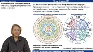 Манифест | Ольга Бутакова