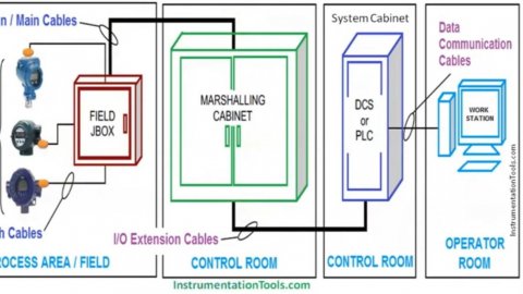 1. Что такое промышленная автоматизация
