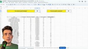 Автоматизация планирования поставок на KazanExpress и Wildberries
