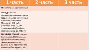Разный уровень заработных плат на испытании (испытательный срок) и после него - ЗАПРЕЩЕНО, но есть..