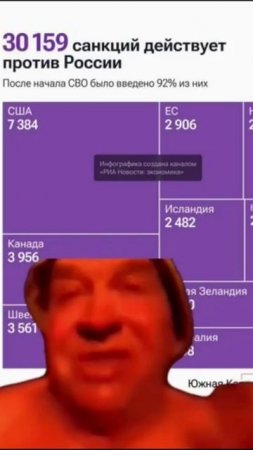 30 159 санкций действует против России