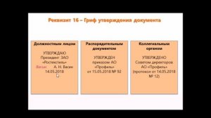 УТОЧНИМ ГОСТ 7.0.97. Реквизиты 16 (10 часть): Утверждение