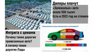 Дилеры и старые "новые" авто аж 2023 года. Ценообразование из кошелька клиента