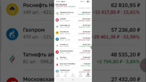 Почему я держу акции ЛУКОЙЛА в своем дивидендном портфеле | Успей взять акции ЛУКОЙЛА.