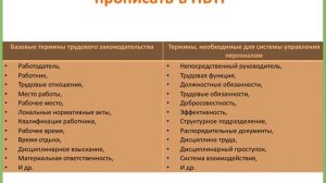 Правила внутреннего трудового распорядка (ПВТР) в 2023-2024 году: что нового