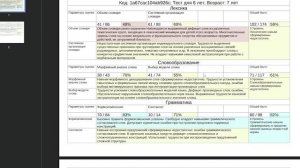 Платформа «Диагностика и коррекция речи детей»