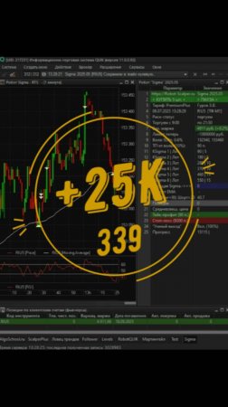💰📈 Результат торговли роботом на фьючерсе РТС