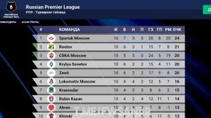 Перестройка за химик часть 3