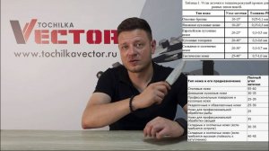 На какой угол точить ножи и как их определять?