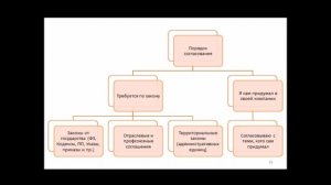 УТОЧНИМ ГОСТ 7.0.97. Реквизиты 20 и 21  (14 часть): визы и согласование