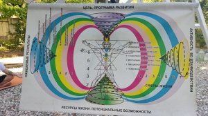 Сонастройка на дух дня