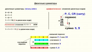 Видеоурок 3.32. Двоичные сумматоры. Часть 1.
