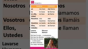 Урок 29 Возвратные глаголы. Составляем предложения. Испанский язык [ Уровень А1]