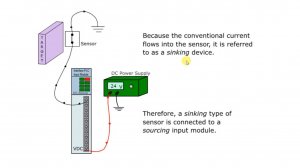 5. Концепция ввода и вывода в PLC