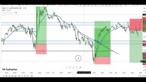 Разбор недели, сделки по GOLD, BTC и EUR. МАСТЕР-ГРУППА запущена.