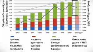 Кому должны все страны мира