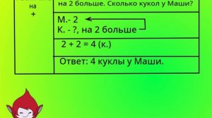 Задачи на изменение числа математика 1 класс