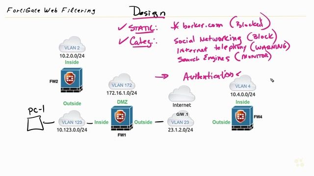 Game Plan for Web Filtering - Fortinet NSE 4 - FortiOS 7.x _ CBT Nuggets