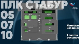Программируемые логические контроллеры (ПЛК) СТАБУР от российского производителя ПО Промсвязь