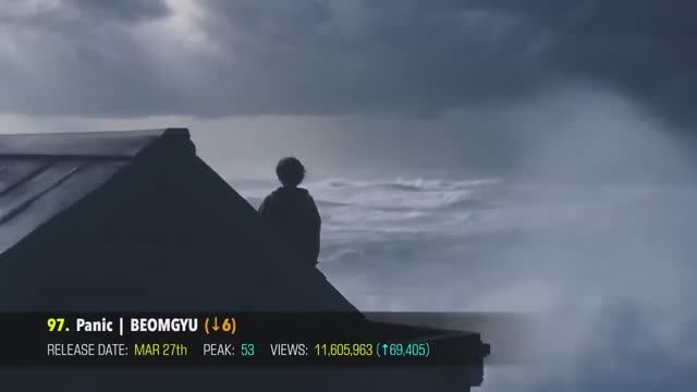 (TOP 100) MOST VIEWED K-POP SONGS OF 2025 (JULY _ WEEK 2)