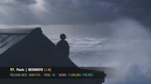 (TOP 100) MOST VIEWED K-POP SONGS OF 2025 (JULY _ WEEK 2)