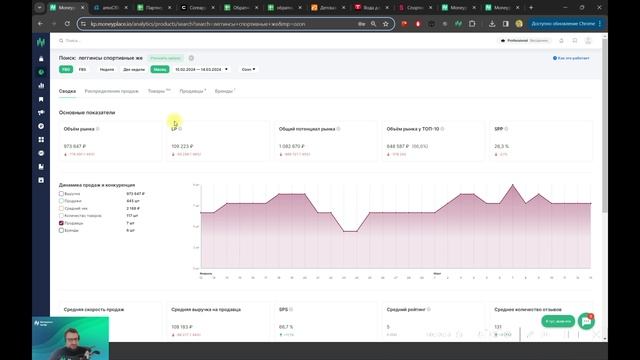 Выбор товара. Инструменты Moneyplace