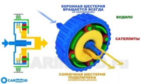 Вариатор - устройство и принцип работы бесступенчатой коробки передач ОСНОВЫ [get-save.com]