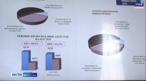 Вести Дагестан 19.07.25 г. 21.15