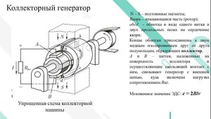 Типы электрических машин