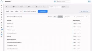 Какие игры в топе в вашем клубе? Мы добавили новый отчёт!