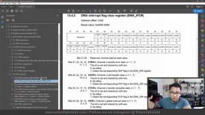 Программирование STM32 DMA CMSIS - пример с UART