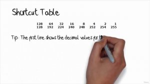 02. IP Subnetting Part 2