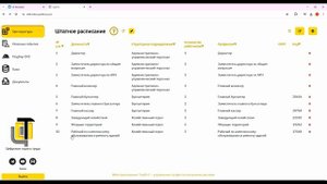 4. Загрузка штатного расписания