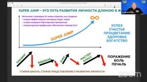 Презентация Бизнеса Super Jump/ Владимир Довгань