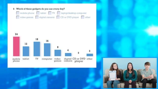 GI_B1_U7_Project_video Gadgets Polls Questionnaire
