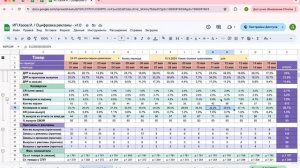 Почему так важно следить за своими показателями (стоимость выкупа, ДРР в выкупах)