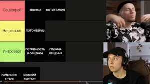 Признаки, что ты СОЦИОФОБ, а не ИНТРОВЕРТ   ТИР-лист от психолога РЕАКЦИЯ