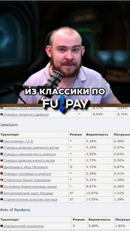 КАКОЙ НА САМОМ ДЕЛЕ ШАНС МАУНТОВ НА СОКРОВИЩА СОБИРАТЕЛЯ НОВОСТИ ВОВ WORLD OF WARCRAFT 11.1.7 #wow
