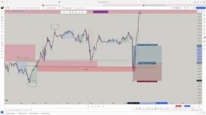 Время и цена в трейдинге | Как торговать новости?