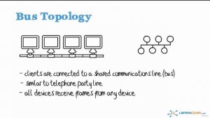 02. Ethernet history