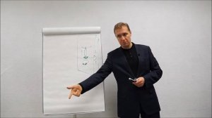 Какие бывают Мужчины (три уровня развития)