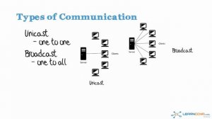 01. How does data flow in hubs, switches and routers