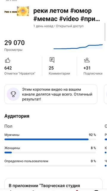 Спасибо вам за актив #юмор #мемас #video #кино #смешнойшортс #meme #прикол #смешновидео #мем #shorts смотреть онлайн