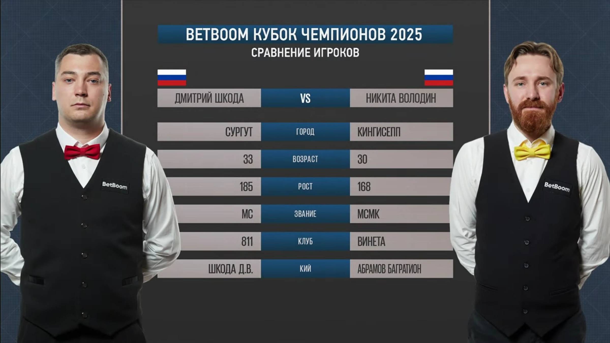 "BetBoom Кубок чемпионов 2025". Д. Шкода (RUS) - Н. Володин (RUS). Св.пирамида.