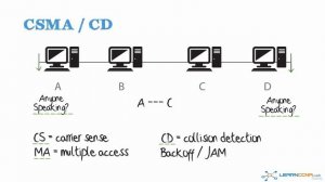 04. MAC Addresses, CSMACD and Collision domains