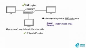 01. Duplex and Speed Mismatch Demo