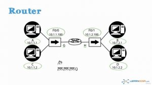 13. What is a router