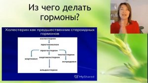 Как сохранить красоту в менопаузе. Елена Бахтина врач гинеколог, генетик, нутрициолог.