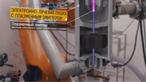 Передовые пучковые технологии