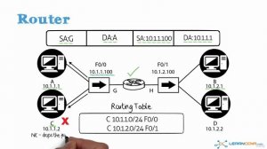 16. Does a router change the MAC address or IP address